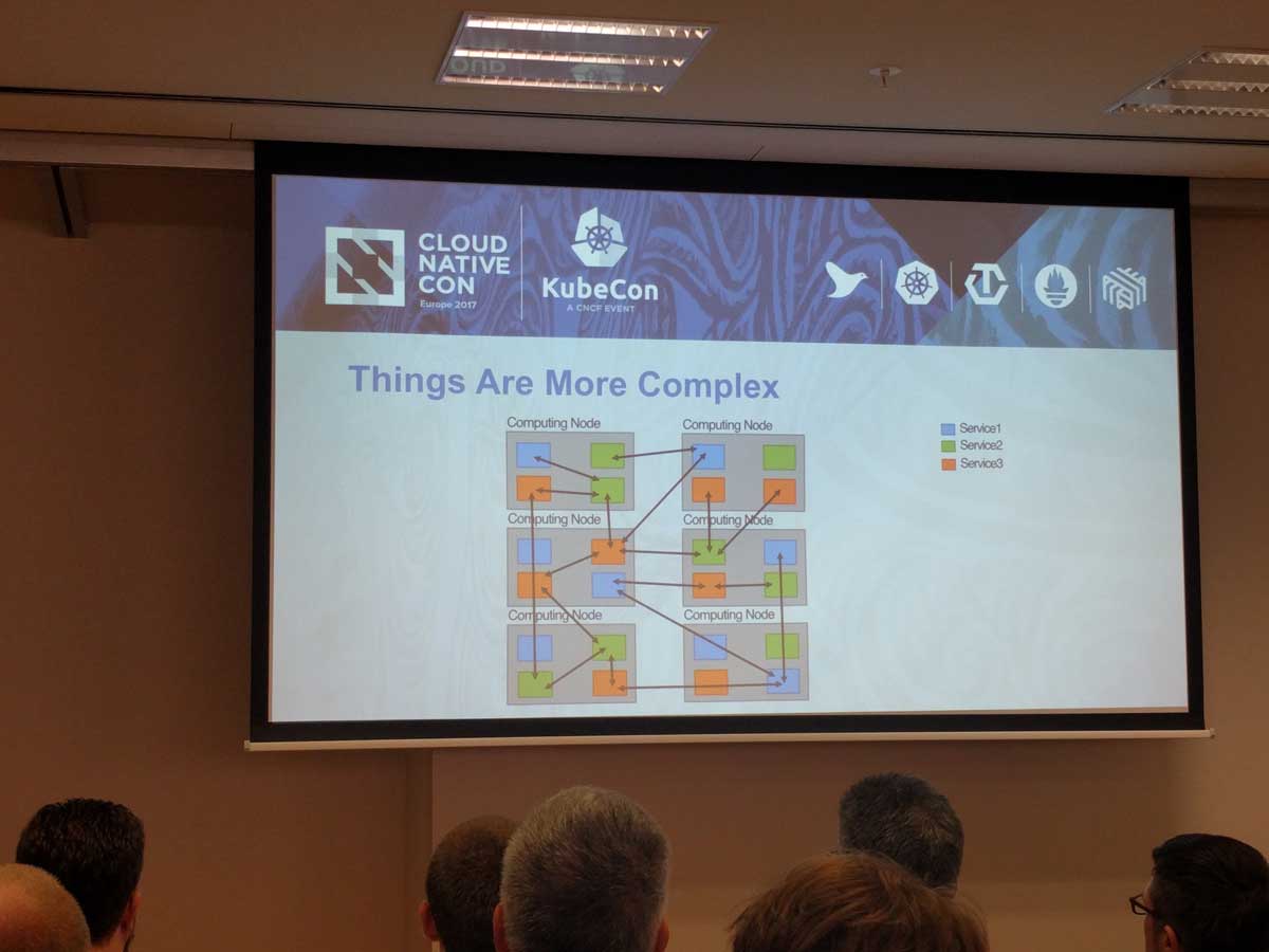 Slide: Things Are More Complex