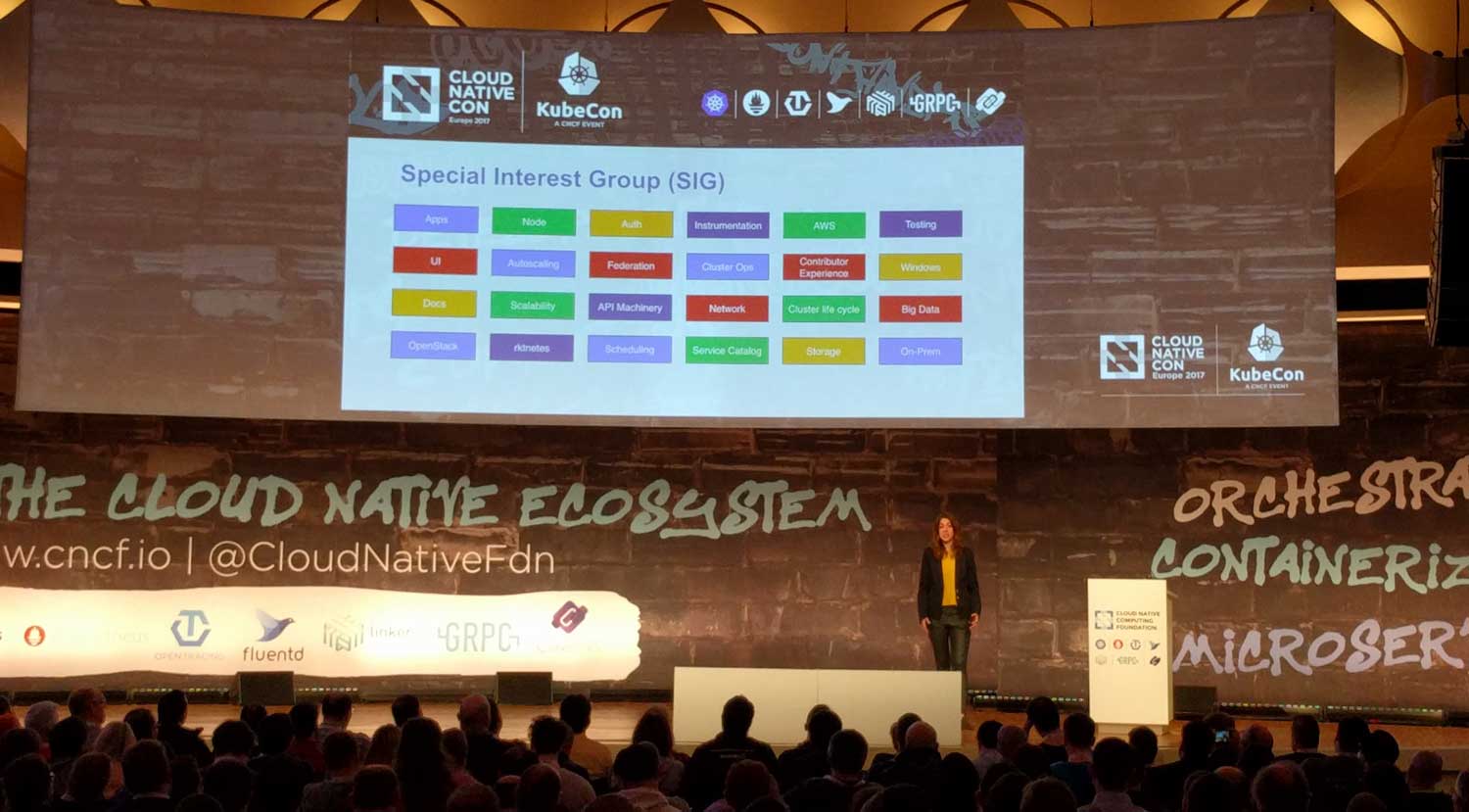 Special Interest Groups